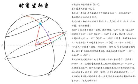 太陽仰角查詢|在线计算太阳高度角与方位角